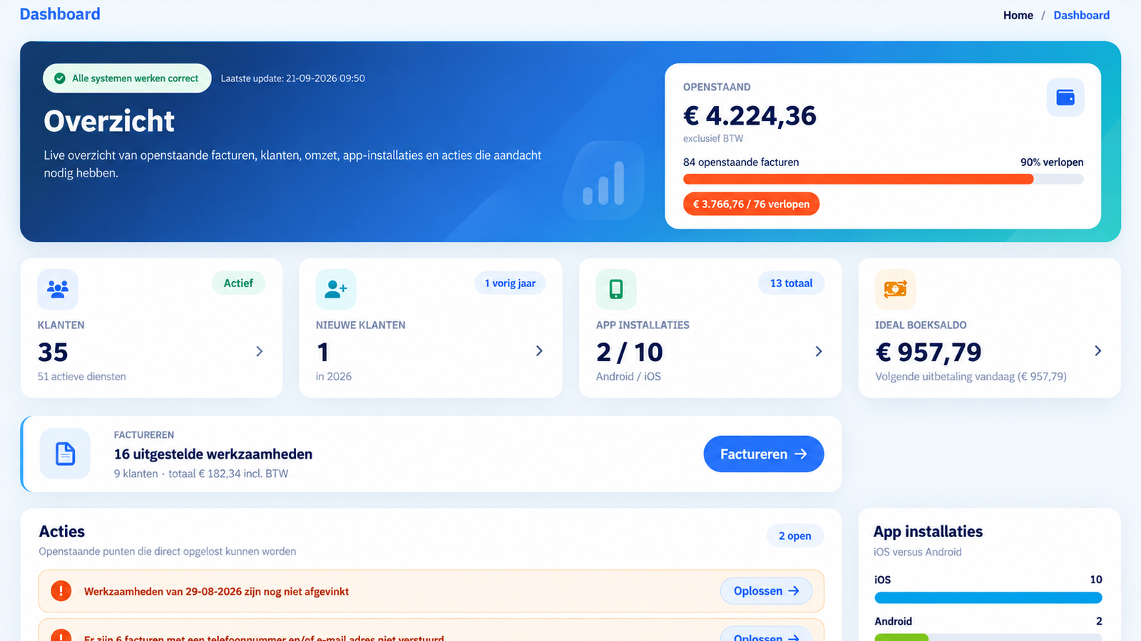 Cplan+ dashboard in de nieuwe Cplan 3-stijl